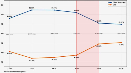 grafico