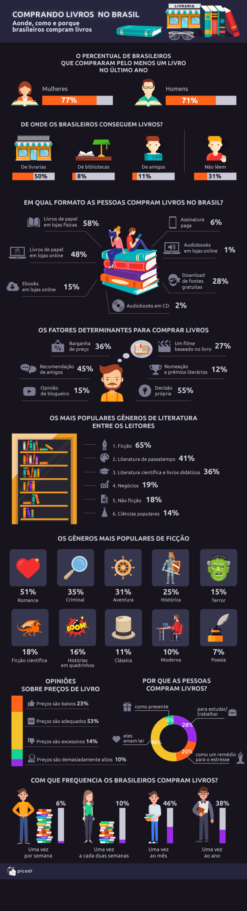pesquisa livros